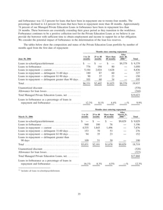 slm 2Qtr2006SupplementalFinancialInfoFinal