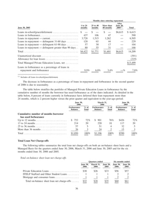 slm 2Qtr2006SupplementalFinancialInfoFinal