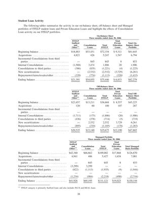 slm 2Qtr2006SupplementalFinancialInfoFinal