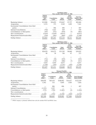 slm 2Qtr2006SupplementalFinancialInfoFinal
