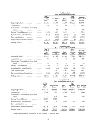 slm 2Qtr2006SupplementalFinancialInfoFinal