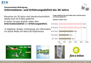 Konsumenten-Befragung
     Informations- und Erfahrungsdefizit bis 39 Jahre

                                                           Frage: Besitzen Sie ein E-Bike oder sind Sie schon
     Menschen bis 39 Jahre sind überdurchschnittlich       mal eines gefahren?
     häufig noch nie E-Bike gefahren.                      Antwort: weder noch
     In dieser Gruppe besteht neben dem
     Informationsdefizit ein Erfahrungsdefizit.        14-29 Jahre                                           96%


                                                       30-39 Jahre                                           96%
      möglicher Ansatz: Verbindung von Information
     via Social Media mit Real-Life-Experiences     40-49 Jahre                              88%


                                                       59-59 Jahre                    84%


                                                         60+ Jahre                        86%

                                                                  75%        80%    85%       90%      95%     100%
                                                                     n=461




E-Bikes und Social Media - Analyse 2012                © ZIV & Zucker.Kommunikation GmbH | Juli/August 2012 | Seite 16
 