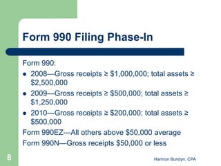 Form 990 Filing Phase-In

    Form 990:
     2008—Gross receipts ≥ $1,000,000; total assets ≥
      $2,500,000
     2009—Gross receipts ≥ $500,000; total assets ≥
      $1,250,000
     2010—Gross receipts ≥ $200,000; total assets ≥
      $500,000
    Form 990EZ—All others above $50,000 average
    Form 990N—Gross receipts $50,000 or less
8                                         Harmon Burstyn, CPA
 