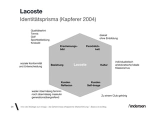 Lacoste
     Identitätsprisma (Kapferer 2004)
                Qualitätsshirt
                Tennis
                                                                                            diskret
                Golf
                                                                                            ohne Einbildung
                Sportbekleidung
                Krokodil
                                                 Erscheinungs-               Persönlich-
                                                 bild                               keit



                                                                                                         individualistisch
      soziale Konformität
     und Unterscheidung
                                      Beziehung                Lacoste                       Kultur      aristokratische Ideale
                                                                                                         Klassizismus




                                                 Kunden                          Kunden
                                                 Reﬂexion                     Self-Image

                 weder übermässig feminin
                 noch übermässig maskulin
                                                                                              Zu einem Club gehörig
                 generationsübergreifend


24   «Von der Strategie zum Image - die Geheimnisse erfolgreicher Markenführung»  Basics id-ee Blog
 