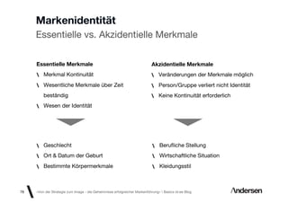 Markenidentität
     Essentielle vs. Akzidentielle Merkmale

     Essentielle Merkmale                                                  Akzidentielle Merkmale
         Merkmal Kontinuität                                                   Veränderungen der Merkmale möglich
         Wesentliche Merkmale über Zeit                                        Person/Gruppe verliert nicht Identität
         beständig                                                             Keine Kontinuität erforderlich
         Wesen der Identität




         Geschlecht                                                             Beruﬂiche Stellung
         Ort & Datum der Geburt                                                 Wirtschaftliche Situation
         Bestimmte Körpermerkmale                                               Kleidungsstil



76   «Von der Strategie zum Image - die Geheimnisse erfolgreicher Markenführung»  Basics id-ee Blog
 