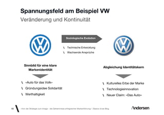 Spannungsfeld am Beispiel VW
     Veränderung und Kontinuität


                                                     Soziologische Evolution


                                                       Technische Entwicklung
                                                       Wachsende Ansprüche




        Sinnbild für eine klare
                                                                                             Abgleichung Identitätskern
           Markenidentität



         «Auto für das Volk»                                                                     Kulturelles Erbe der Marke
         Gründungsidee Solidarität                                                               Technologieinnovation
         Werthaltigkeit                                                                          Neuer Claim: «Das Auto»



83   «Von der Strategie zum Image - die Geheimnisse erfolgreicher Markenführung»  Basics id-ee Blog
 