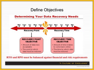 Define Objectives




RTO and RPO must be balanced against financial and risk requirements
 