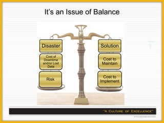 It’s an Issue of Balance



Disaster          Solution

  Cost of
 Downtime          Cost to
and/or Lost        Maintain
   Data


                    Cost to
  Risk            Implement
 