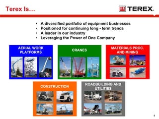 terex Gabelli120408