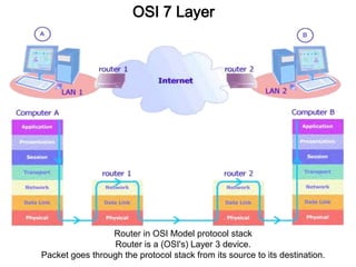 OSI 7 Layer




                 Router in OSI Model protocol stack
                  Router is a (OSI's) Layer 3 device.
Packet goes through the protocol stack from its source to its destination.
 