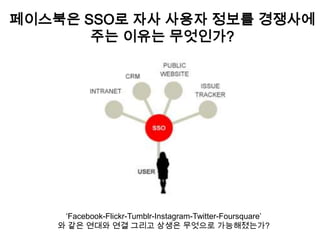 페이스북은 SSO로 자사 사용자 정보를 경쟁사에
       주는 이유는 무엇인가?




     „Facebook-Flickr-Tumblr-Instagram-Twitter-Foursquare‟
    와 같은 연대와 연결 그리고 상생은 무엇으로 가능해졌는가?
 