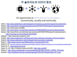 각 슬라이드의 이미지 참조




slide1. http://www.slideshare.net/andypiper/connecting-a-smarter-planet-bcs-berkshire
Slide2. http://www.flickr.com/photos/jezburrows/4370474754/sizes/l/in/photostream/
Slide3. http://slownews.kr/4265
Slide4. http://www.flickr.com/photos/calsidyrose/5580448067/sizes/o/in/photostream
Slide5. http://www.flickr.com/photos/cap-sciences/5579307978/sizes/l/in/photostream/
       http://it.donga.com/newsbookmark/6346/
Slide6-7. http://www.fas-research.com
Slide8. http://www.slideshare.net/5tacos/circuits-switches-everyday-communications
Slide9. http://www.slideshare.net/anishgoel/communication-networks
Slide11. http://www.conniq.com/Networking_Components7.htm
Slide12-14. http://www.slideshare.net/harborresearch/harbor-research-machine-to-machine-m2-m-smart-systems-market-forecast
Slide15-17. www.samsung.co.kr
Slide 19, 20. http://infotown.tistory.com/65, http://zipi.me/467
Slide21. http://www.mediatoday.co.kr/news/photo/201207/103781_99793_5418.jpg
Slide25. http://freefeast.info/wp-content/uploads//2012/07/Single-Sign-On-1.jpg
 