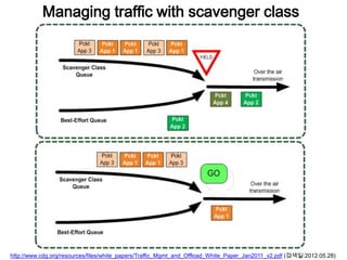 Managing traffic with scavenger class




http://www.cdg.org/resources/files/white_papers/Traffic_Mgmt_and_Offload_White_Paper_Jan2011_v2.pdf (검색일:2012.05.28)
 