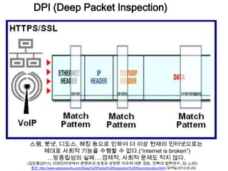 DPI (Deep Packet Inspection)




스팸, 봇넷, 디도스, 해킹 등으로 인하여 더 이상 현재의 인터넷으로는
    제대로 사회적 기능을 수행할 수 없다.(“internet is broken”)
     …망중립성의 실패….경제적, 사회적 문제도 적지 않다.
(김민중(2011), 미래인터넷에서 콘텐츠의 보호와 관련한 이슈에 대한 검토, 전북대 법학연구, 32, p.50)
 참조 :http://www.edecision4u.com/Deep%20Packet%20Inspection%20Reconstruction.html (검색일:2012.05.28)
 