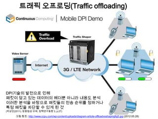 트래픽 오프로딩(Traffic offloading)




DPI기술의 발전으로 인해
패킷이 담고 있는 데이터의 헤더뿐 아니라 내용도 분석
이러한 분석을 바탕으로 패킷들의 전송 순위를 정하거나
특정 패킷을 차단할 수 있게 된 것
(박상인(2011), 망중립성 규제, 정책연구동향 3, p.27)

      그림 참조: http://www.ccpu.com/wp-content/uploads/diagram-article-offloadvsshapingfig5.jpg (2012.05.28)
 