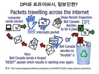 DPI와 프라이버시, 정보인권?




참조: http://stopusagebasedbilling.wordpress.com/2009/10/28/c-deep-packet-inspection/
 