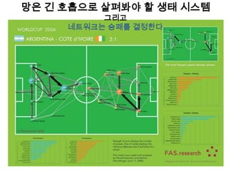망은 긴 호흡으로 살펴봐야 할 생태 시스템
          그리고
     네트워크는 승패를 결정한다.
 