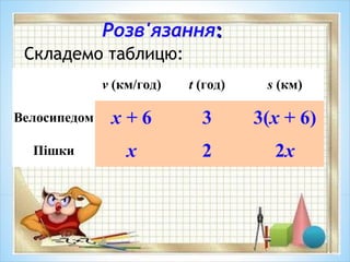 Розв'язання::
Складемо таблицю:
v (км/год) t (год) s (км)
Велосипедом х + 6 3 3(х + 6)
Пішки x 2 2х
 