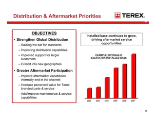 terex Minexpo_09-21-08_web
