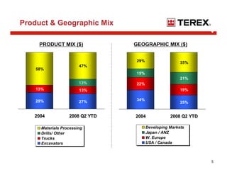 terex Minexpo_09-21-08_web