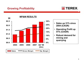 terex Minexpo_09-21-08_web