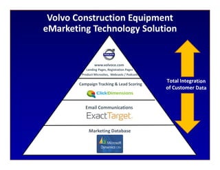 Volvo Construction Equipment 
eMarketing Technology Solution


                 www.volvoce.com
            Landing Pages, Registration Pages
         Product Microsites,  Webcasts / Podcasts

        Campaign Tracking & Lead Scoring 
                                                    Total Integration 
                                                    of Customer Data


           Email Communications



             Marketing Database
 