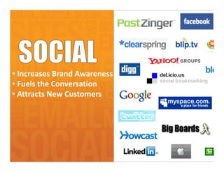 • Increases Brand Awareness
• Fuels the Conversation
• Attracts New Customers
 