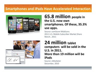 Smartphones and iPads Have Accelerated Interaction

                      65.8 million people in 
                      the U.S. now own 
                      smartphones. Of these, 35.3% 
                      use apps.
                      Source: comScore MobiLens
                      2011 U.S. Mobile Subscriber Market Share
                      March , 2011


                      24 million tablet 
                      computers  will be sold in the 
                      U.S. in 2011.
                      More than 19 million will be 
                      iPads 
                      Source: eMarketer
                      December, 2010
 