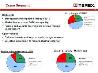 terex Jefferies081308