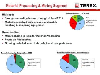 terex Jefferies081308