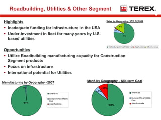 terex Jefferies081308