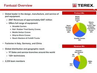 terex Jefferies081308
