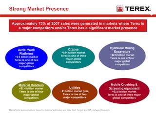 terex Jefferies081308
