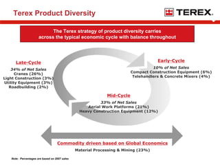 terex Jefferies081308
