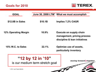 terex Jefferies081308
