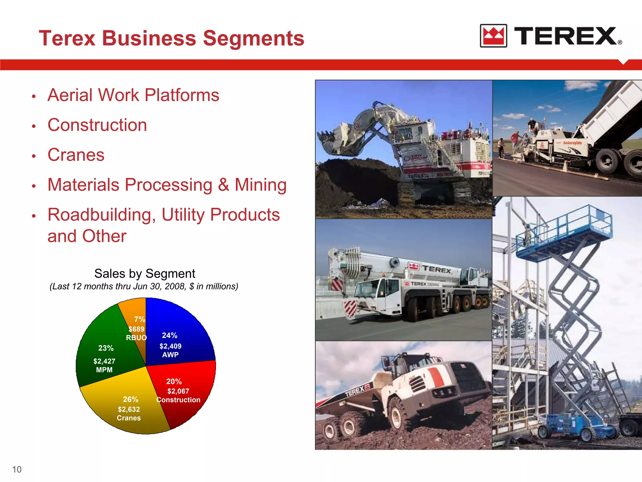 terex CSFB081308