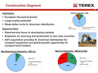 terex Shareholders0508