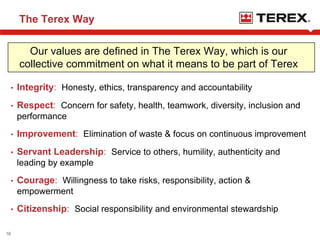 terex Shareholders0508
