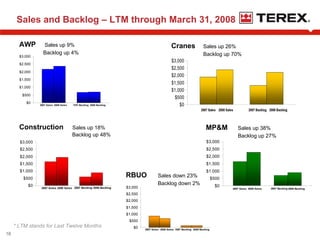 terex Shareholders0508