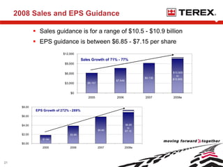 terex Shareholders0508
