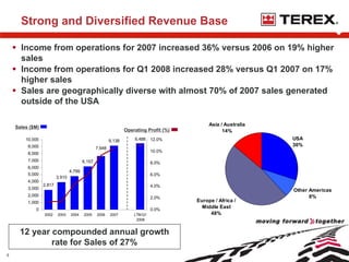 terex Shareholders0508
