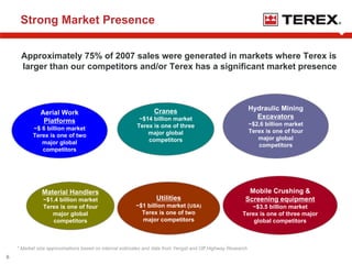 terex Shareholders0508