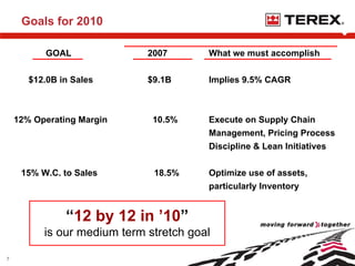 terex Shareholders0508