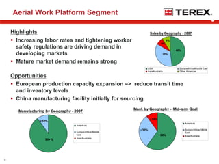 terex Shareholders0508
