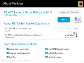 About Multiplus


    R$ 457.1 mln of Gross Billings in 2Q12                                             Shareholders’ Str...