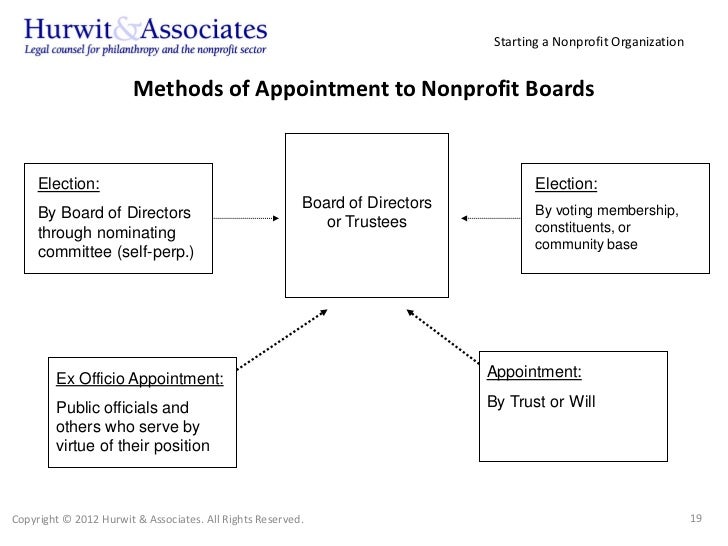 starting a nonprofit organization 19 728 jpg cb 1345032577 nonprofit organizational structure