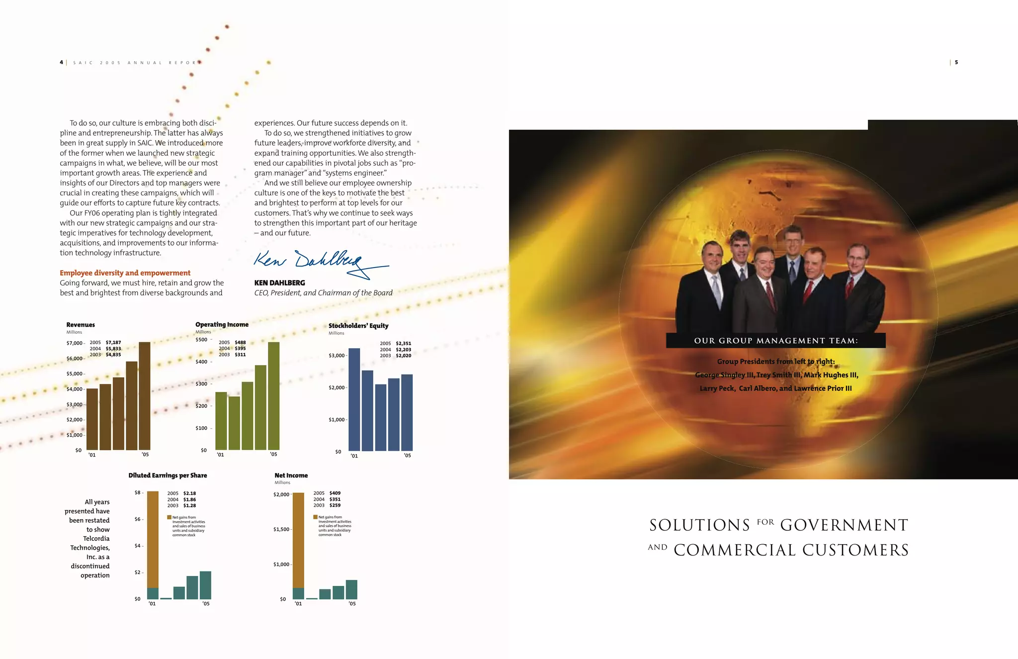 saic annual reports 2005