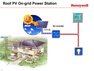 13
Roof PV On-grid Power Station
Gn inverter
 