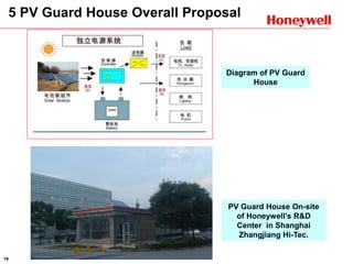 19
5 PV Guard House Overall Proposal
Diagram of PV Guard
House
PV Guard House On-site
of Honeywell’s R&D
Center in Shanghai
Zhangjiang Hi-Tec.
 