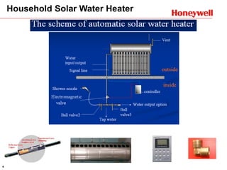 4
Household Solar Water Heater
 